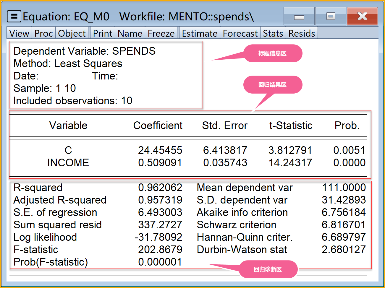 看懂EViews回归分析报告
